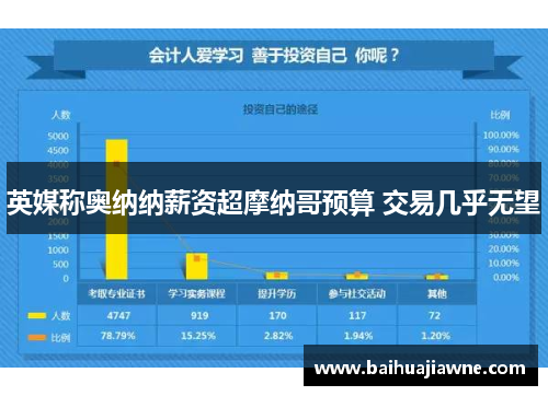 英媒称奥纳纳薪资超摩纳哥预算 交易几乎无望